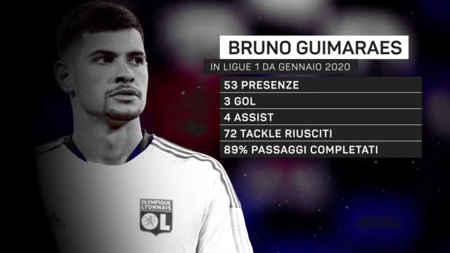 Bruno Guimaraes a un passo dal Newcastle, Juventus beffata