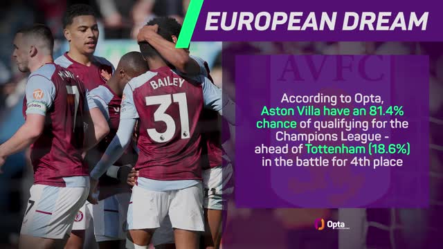 Aston Villa v Chelsea – Big Match Predictor