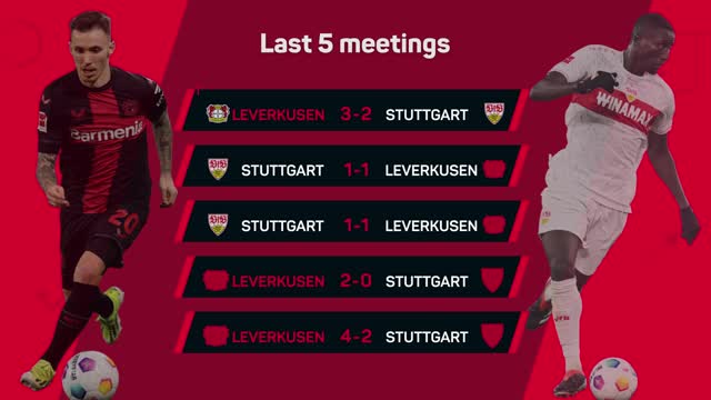 Bayer Leverkusen v Stuttgart – Big Match Predictor