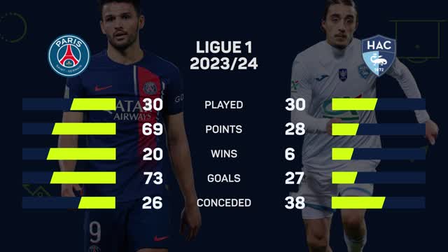 PSG v Le Havre – Big Match Predictor