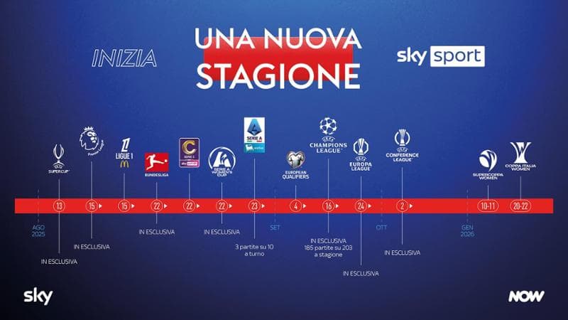 Serie A e campionati esteri: dove vedere tutto il calcio in tv